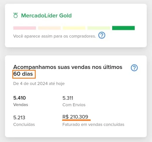 Painel do Mercado Livre: 5.410 vendas e R$ 210 mil em 60 dias